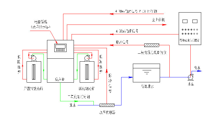 二氧化氯发生器